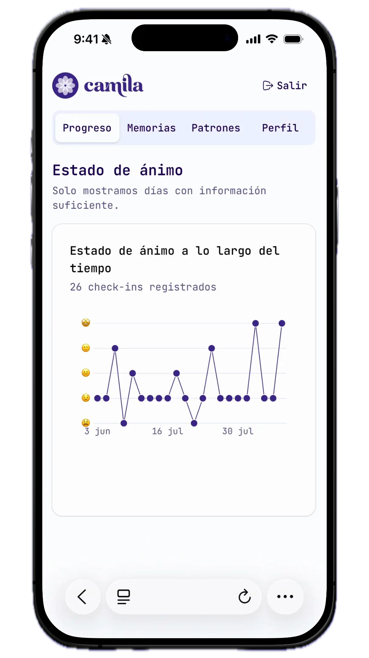 Interfaz móvil de Camila con historial de salud
