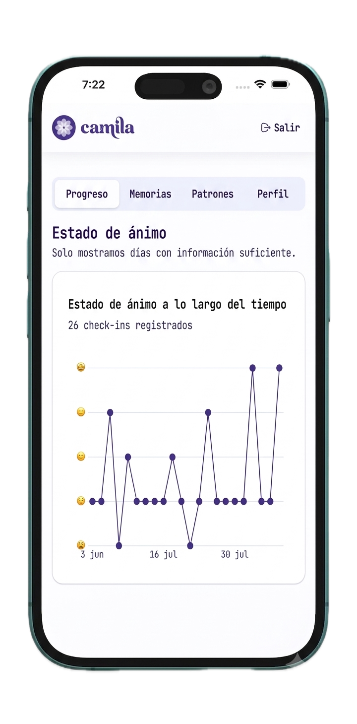 Interfaz móvil de Camila con historial de salud